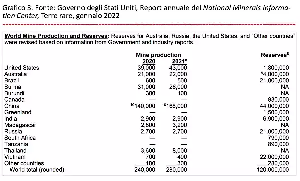 Schermata del 2022 07 10 16 23 01