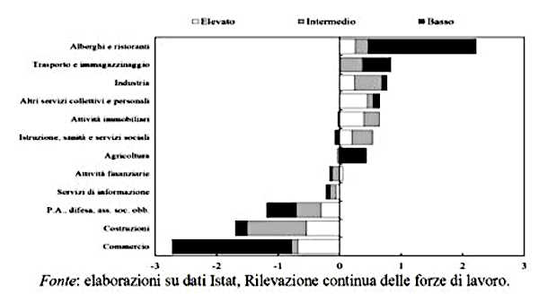 Tabella2 fine del lavoro e1655909655608