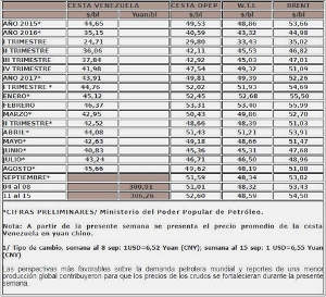Venezuela vende petrolio in yuan rid