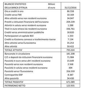 bilancio banca italia1