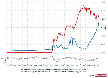 debito pubblico inflazione tqm moneta endogena rid