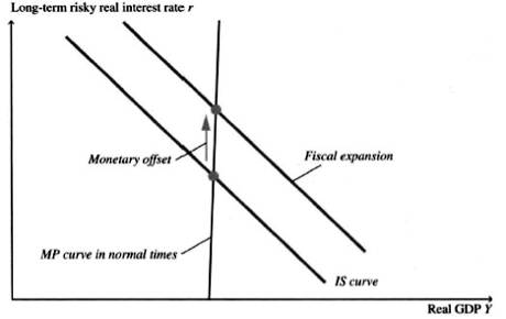 espansione non zero lower