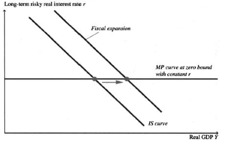 espansione zero lower