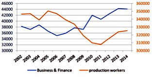 forza lavoro chimica