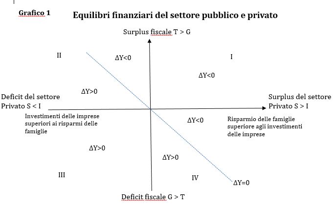 grafico 1 kregel 1