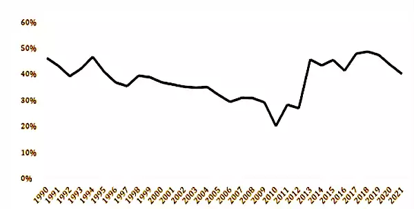 grafico 1byts