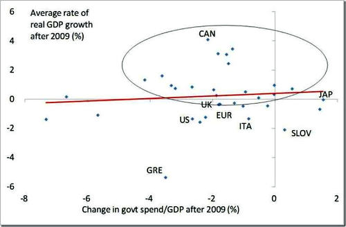 growth and austerity5