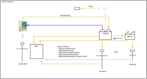 internalizzazionerid