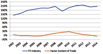 macchine industriali