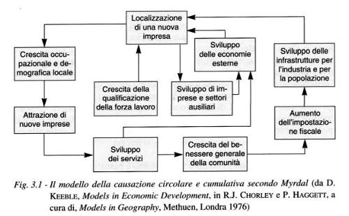 modello mYrdalrid