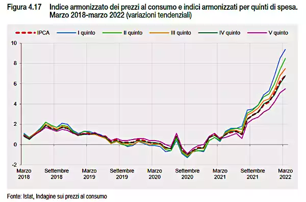 schermata 2022 07 29 alle 15.47.48