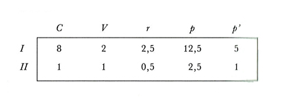 valore teoria del fig 02