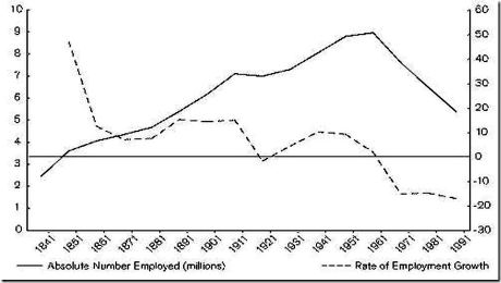 Endonote UK employment thumb8