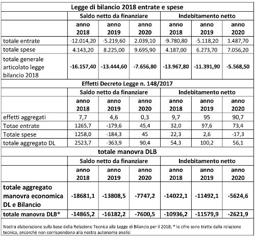 Il bilancio 2018 analisi romano 3rid