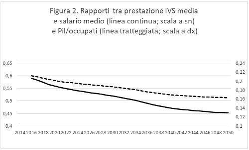 Pensioni Italia1rid