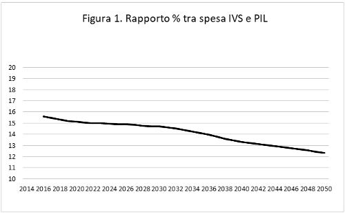 Pensioni Italiarid