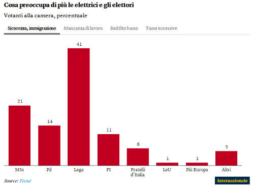 Schermata del 2018 03 28 12 37 10