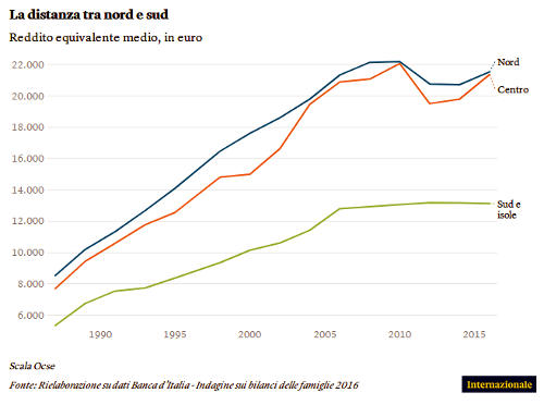 Schermata del 2018 03 28 12 42 36