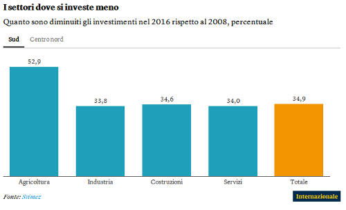 Schermata del 2018 03 28 12 47 38