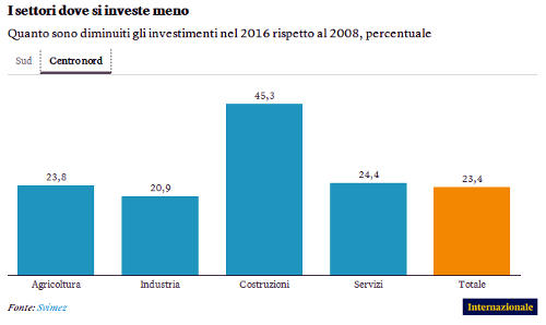 Schermata del 2018 03 28 12 51 26