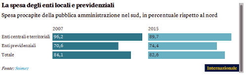 Schermata del 2018 03 28 12 53 47