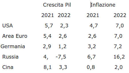 Schermata del 2022 10 16 13 17 27