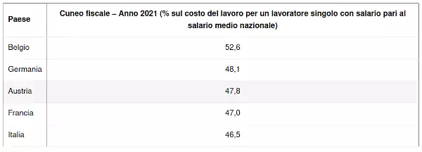 Schermata del 2022 11 26 14 04 39