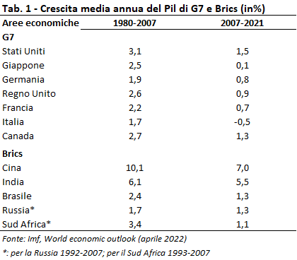 Tendenze del capitalismo II