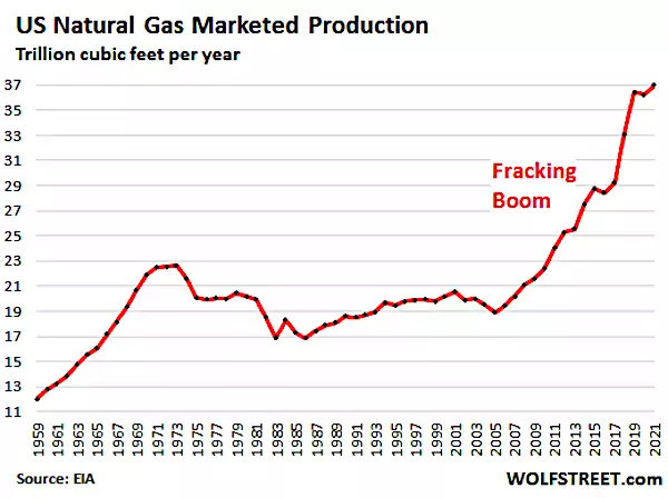 US natural gas 2022 05 25 marketed production annual