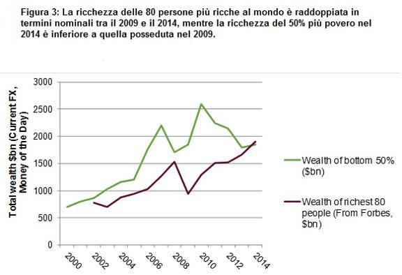 grafico 3 krzb u10401515388630lzc 700x394lastampa it