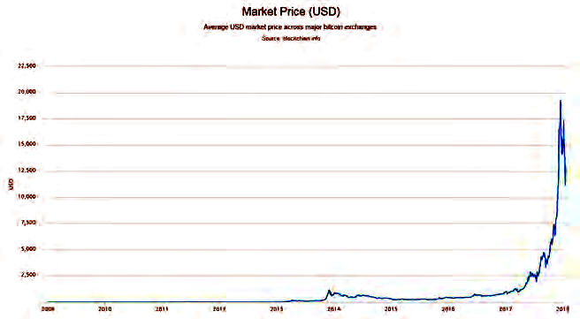 grafico bitcoin