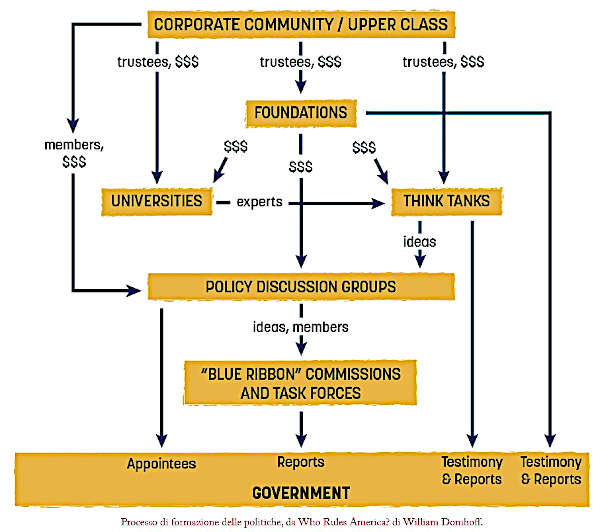 linea di governance Usa
