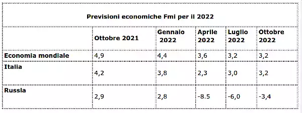 previsioniecfmi