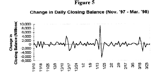 treasury balance