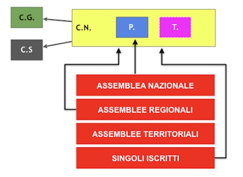 BARTOLONI 3 immagine 1 primo doc