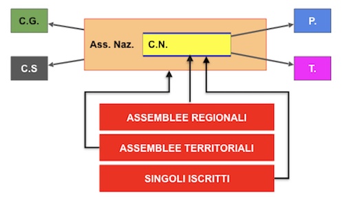 BARTOLONI 3 immagine 2 secondo doc