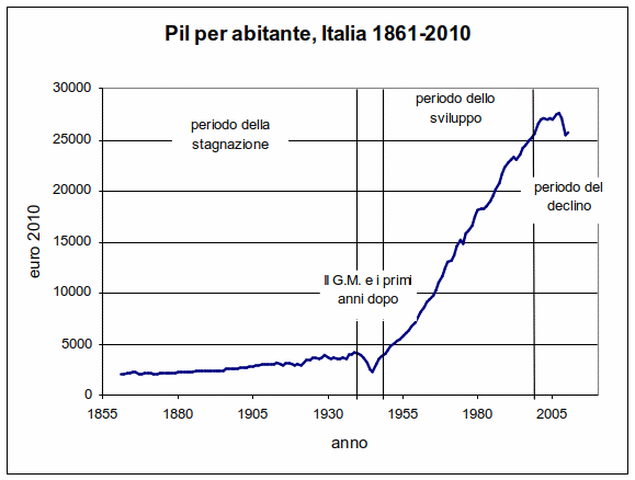 Il ruolo dell html 364e