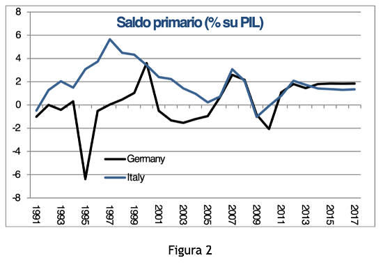 Schermata 2018 11 10 alle 13.17.47