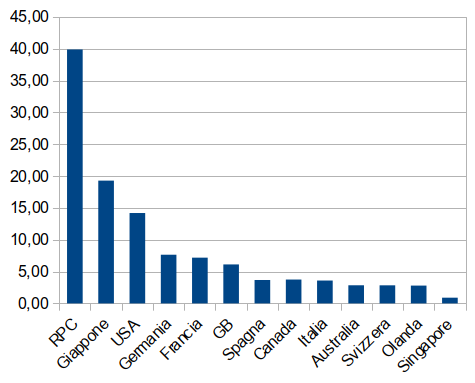Schermata a 2018 07 23 13 04 19