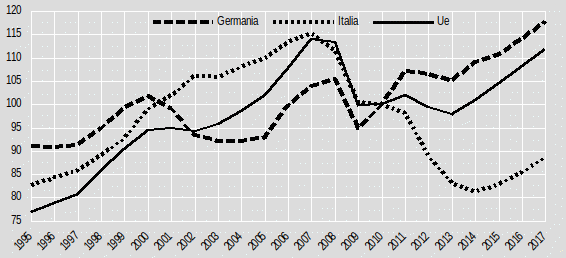 Sottovalutazione delleuro html d26fc35860af7ebe