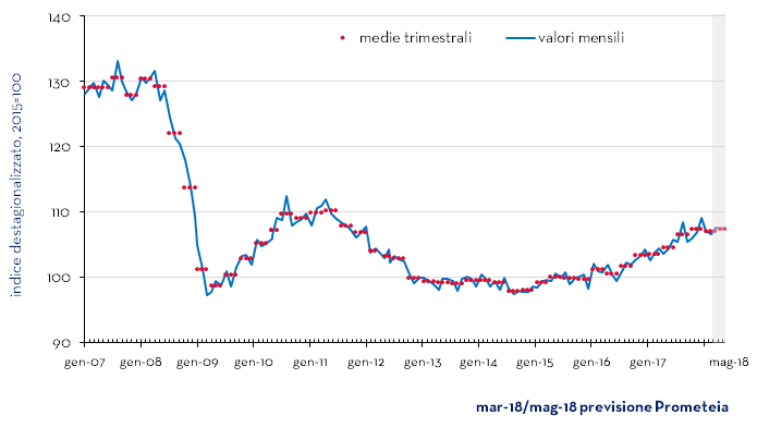 appunti per un rinnovato assalto VIII html f2ee56cd83ffc0c0