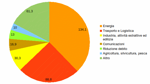 appunti per un rinnovato assalto V html 3873590854e6c69a