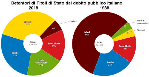 comedonchisciotte controinformazione alternativa 1rid