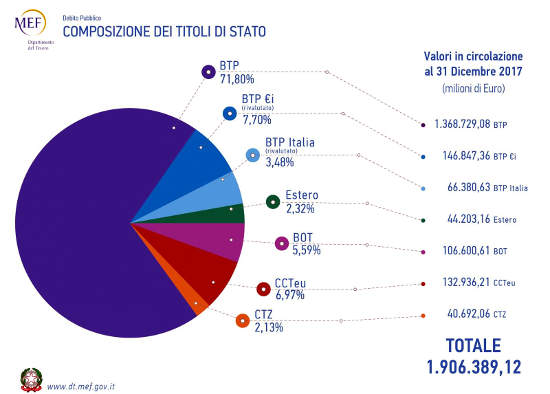 comedonchisciotte controinformazione alternativa grafico 02 new