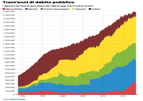 comedonchisciotte controinformazione alternativa grafico 04