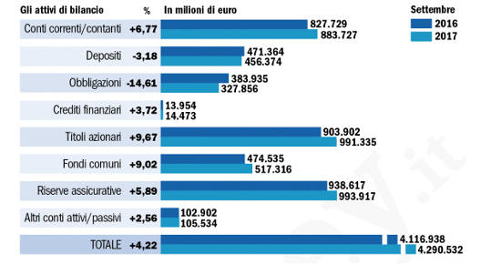 comedonchisciotte controinformazione alternativa grafico 07