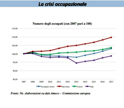 crisi occupazionale