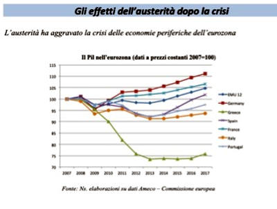 effetti austerita