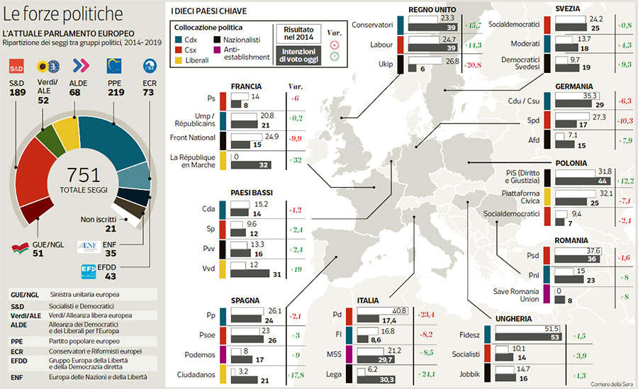 elezioni europeerid