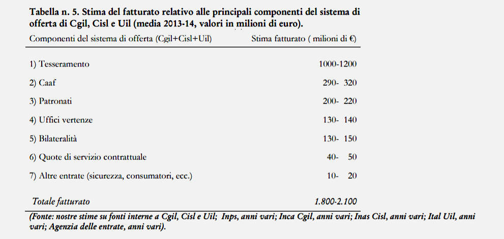 SCARICARE COMETA SU 730